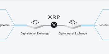 Japan to test Ripple ODL for Philippines money transfers