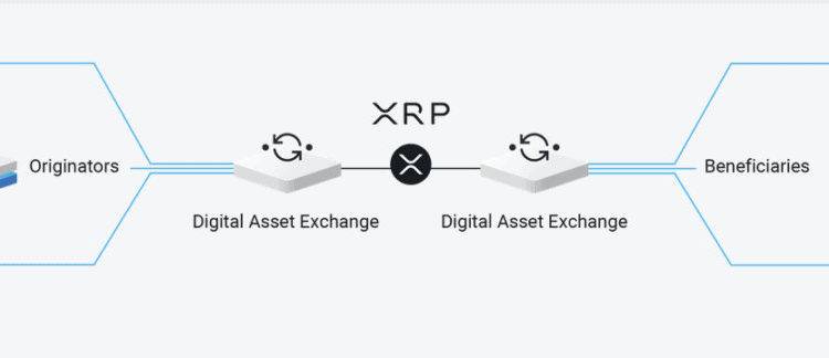 Japan to test Ripple ODL for Philippines money transfers