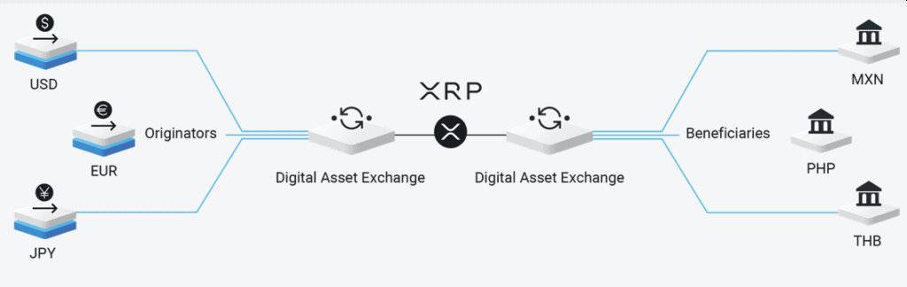 Japan to test Ripple ODL for Philippines money transfers