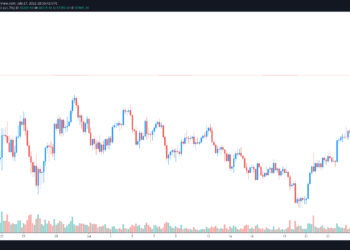 October 2020 Déjà vu? Bitcoin pullback at $38K has traders at odds over next move