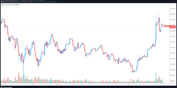 October 2020 Déjà vu? Bitcoin pullback at $38K has traders at odds over next move