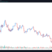 October 2020 Déjà vu? Bitcoin pullback at $38K has traders at odds over next move