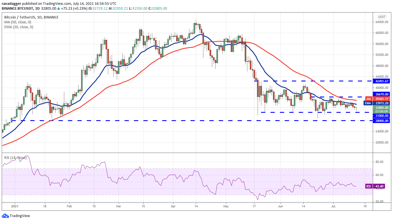 Altcoin