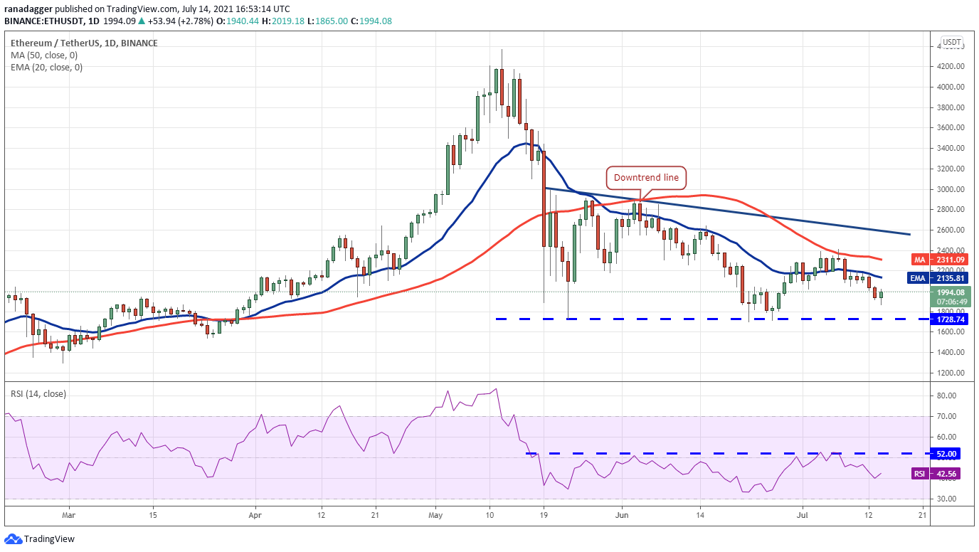 Altcoins