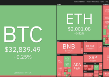 Price analysis 7/14: BTC, ETH, BNB, ADA, XRP, DOGE, DOT, UNI, BCH, LTC