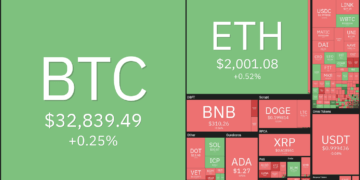 Price analysis 7/14: BTC, ETH, BNB, ADA, XRP, DOGE, DOT, UNI, BCH, LTC