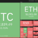 Price analysis 7/14: BTC, ETH, BNB, ADA, XRP, DOGE, DOT, UNI, BCH, LTC