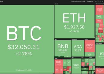 Price analysis 7/16: BTC, ETH, BNB, ADA, XRP, DOGE, DOT, UNI, BCH, LTC
