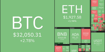 Price analysis 7/16: BTC, ETH, BNB, ADA, XRP, DOGE, DOT, UNI, BCH, LTC