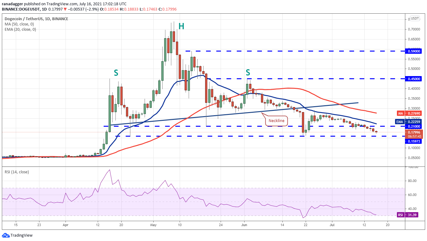 Bitcoin Funds