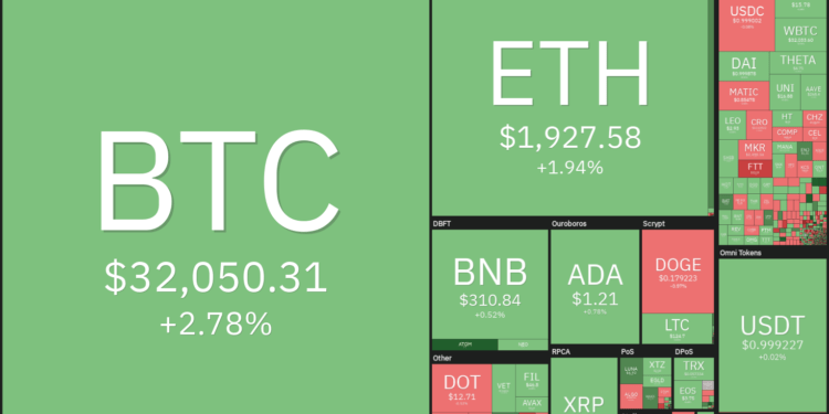 Price analysis 7/16: BTC, ETH, BNB, ADA, XRP, DOGE, DOT, UNI, BCH, LTC