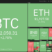 Price analysis 7/16: BTC, ETH, BNB, ADA, XRP, DOGE, DOT, UNI, BCH, LTC