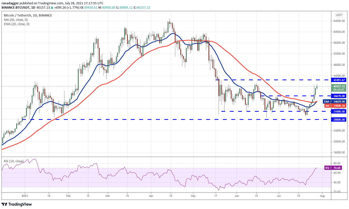 Altcoins