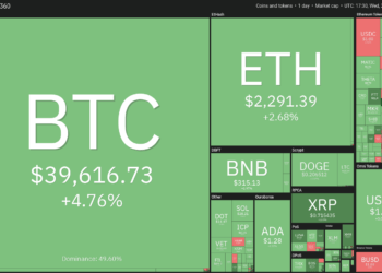 Price analysis 7/28: BTC, ETH, BNB, ADA, XRP, DOGE, DOT, UNI, BCH, LTC