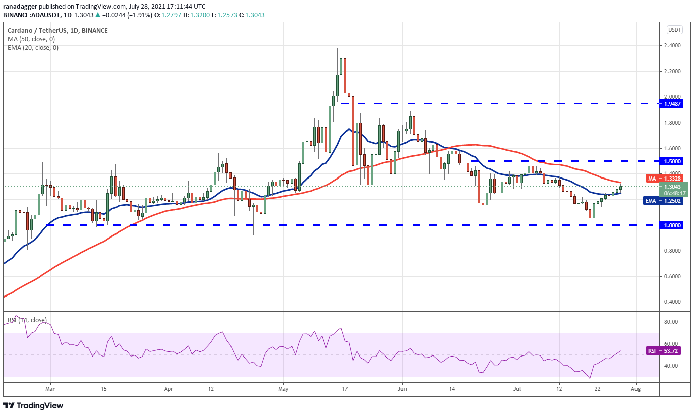 Binance