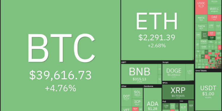 Price analysis 7/28: BTC, ETH, BNB, ADA, XRP, DOGE, DOT, UNI, BCH, LTC