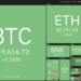 Price analysis 7/28: BTC, ETH, BNB, ADA, XRP, DOGE, DOT, UNI, BCH, LTC