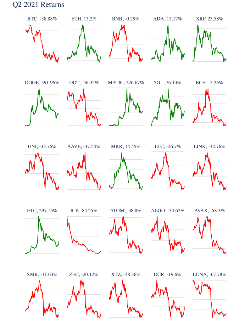Altcoin Altcoin