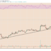 XRP price skyrockets by 17% as double bottom chart pattern takes shape