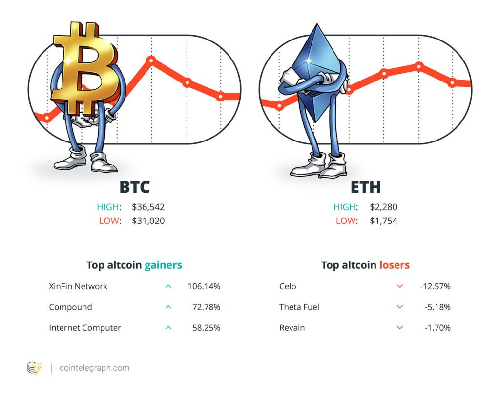 Coinbase