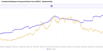 $25B investment firm adds ‘riskier’ Grayscale GBTC and ETHE for clients