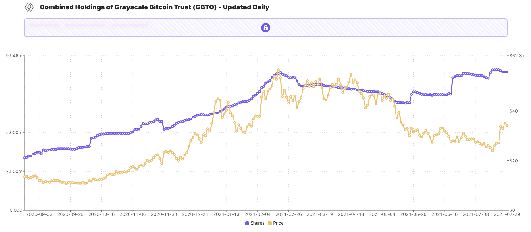 advisor