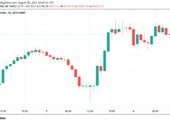 Bitcoin and Ethereum hit resistance with $42.5K flip needed for BTC longs