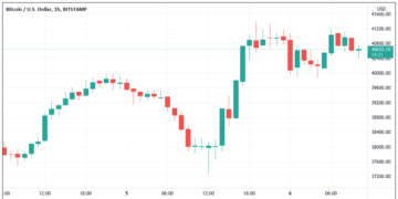 Bitcoin and Ethereum hit resistance with $42.5K flip needed for BTC longs