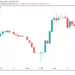 Bitcoin and Ethereum hit resistance with $42.5K flip needed for BTC longs