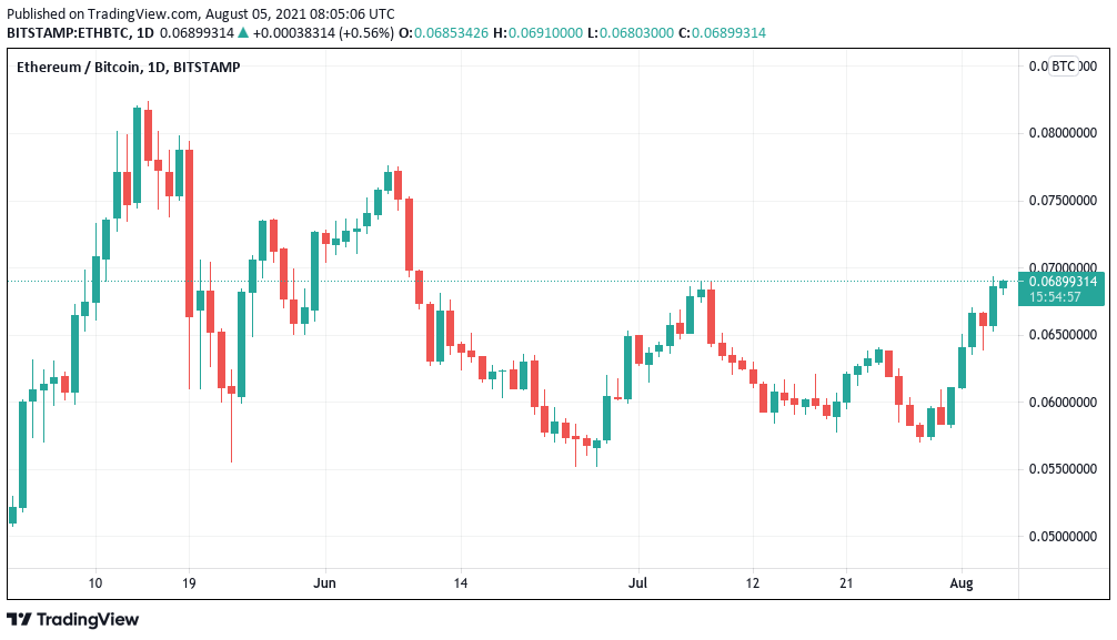 Bitcoin/US Dollar FX Spot Rate, FX Spot Rate, COMPOSITE DISPLAY