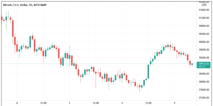 Ethereum eyes 3-week winning streak vs. Bitcoin as BTC price drifts below $39K