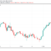 Ethereum eyes 3-week winning streak vs. Bitcoin as BTC price drifts below $39K