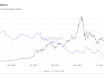 Ethereum supply shock: Exchange ETH reserves continue to fall after a 26% drop in 2021