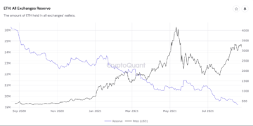 Ethereum supply shock: Exchange ETH reserves continue to fall after a 26% drop in 2021