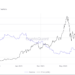 Ethereum supply shock: Exchange ETH reserves continue to fall after a 26% drop in 2021
