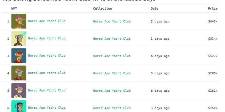 Make A Toast: Bored Ape Yacht Club NFTs Enter the Wine Industry
