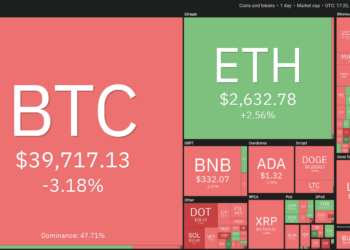 Price analysis 8/2: BTC, ETH, BNB, ADA, XRP, DOGE, DOT, UNI, BCH, LINK