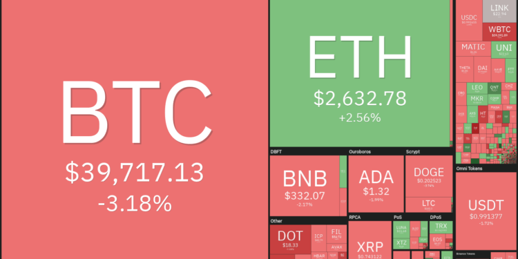 Price analysis 8/2: BTC, ETH, BNB, ADA, XRP, DOGE, DOT, UNI, BCH, LINK