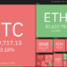 Price analysis 8/2: BTC, ETH, BNB, ADA, XRP, DOGE, DOT, UNI, BCH, LINK