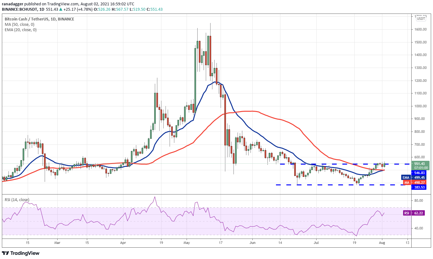 Chainlink