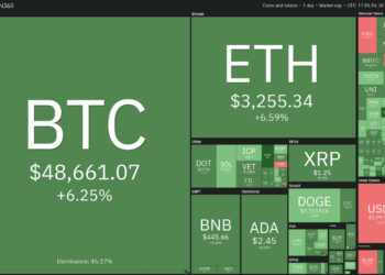 Price analysis 8/20: BTC, ETH, ADA, BNB, XRP, DOGE, DOT, SOL, UNI, BCH