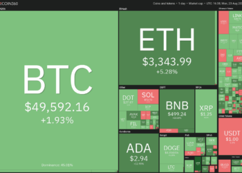 Price analysis 8/23: BTC, ETH, ADA, BNB, XRP, DOGE, DOT, SOL, UNI, BCH