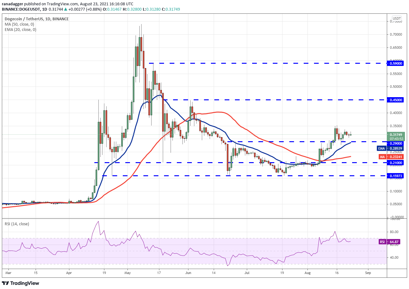 Bitcoin Cash