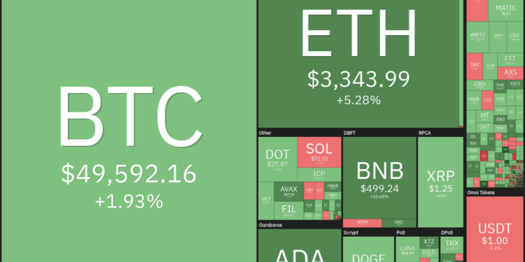 Price analysis 8/23: BTC, ETH, ADA, BNB, XRP, DOGE, DOT, SOL, UNI, BCH