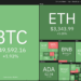 Price analysis 8/23: BTC, ETH, ADA, BNB, XRP, DOGE, DOT, SOL, UNI, BCH