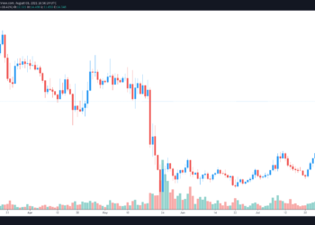 Terra (LUNA) price rallies 162% while Bitcoin and altcoin prices drop
