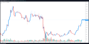 Terra (LUNA) price rallies 162% while Bitcoin and altcoin prices drop