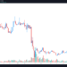 Terra (LUNA) price rallies 162% while Bitcoin and altcoin prices drop
