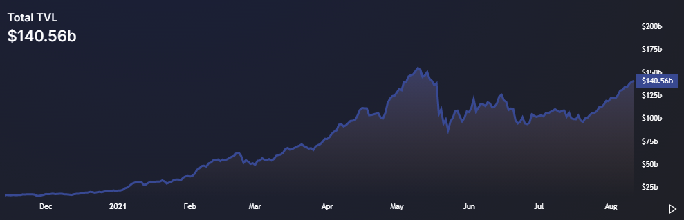 Binance