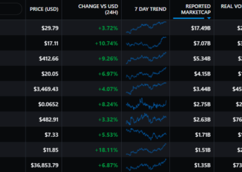These 3 metrics suggest there’s still time for another ‘DeFi Summer’